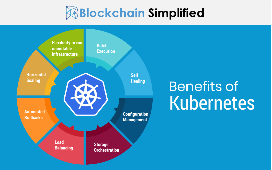 kubernetes containerization benefits kubernetes containerization benefits