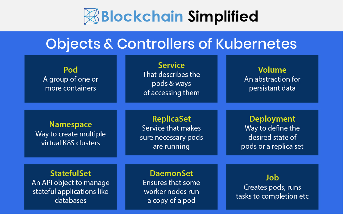 kubernetes containerization objects kubernetes containerization objects