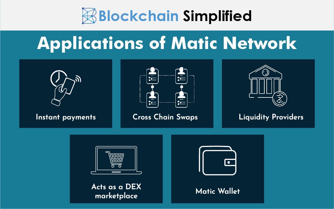 matic network a layer 2 blockchain scaling platform applications matic network a layer 2 blockchain scaling platform applications