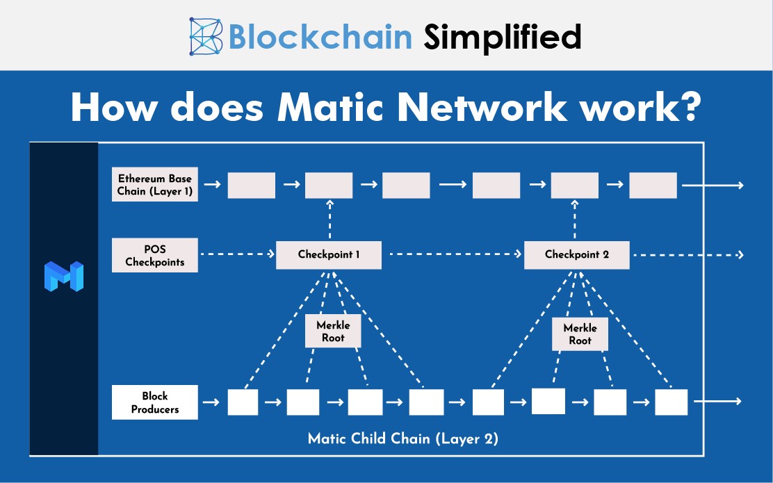 matic network a layer 2 blockchain scaling platform architecture matic network a layer 2 blockchain scaling platform architecture
