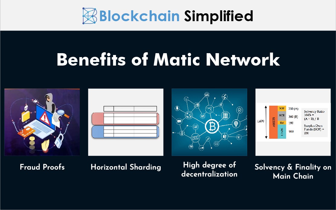 matic network a layer 2 blockchain scaling platform benefits matic network a layer 2 blockchain scaling platform benefits