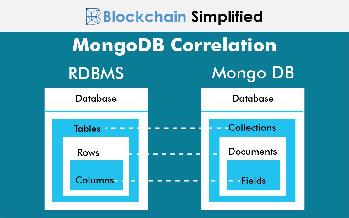 mongodb introduction architecture mongodb introduction architecture