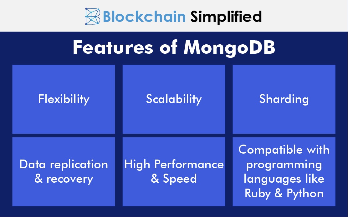 mongodb introduction features mongodb introduction features