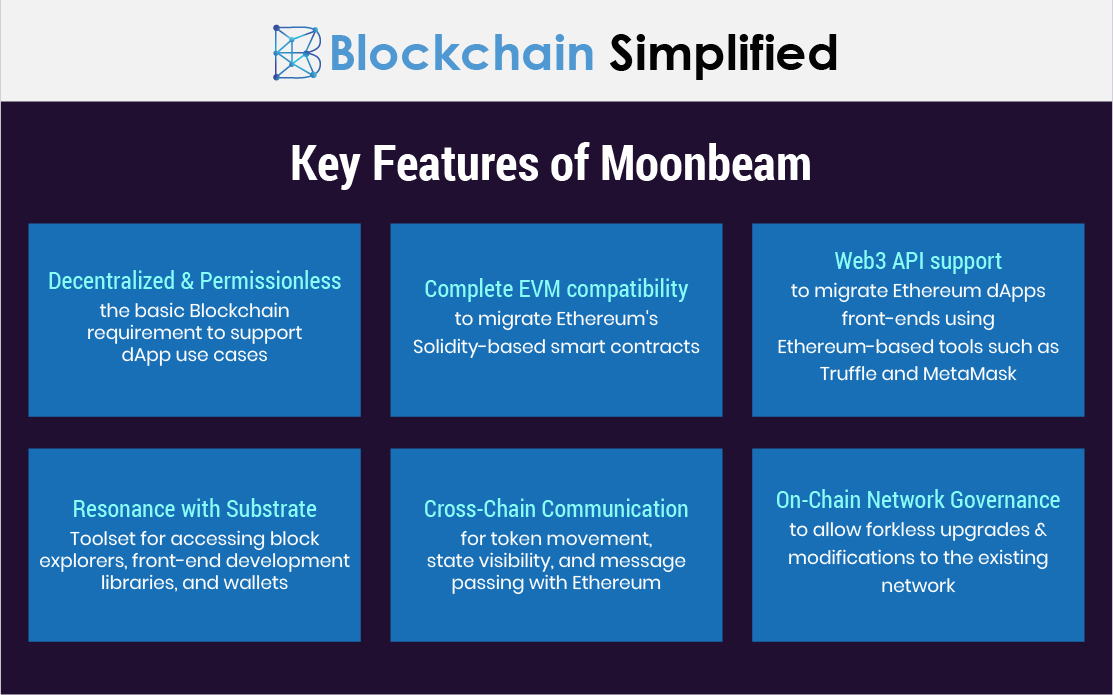 moonbeam for building ethereum smart contracts benefits moonbeam for building ethereum smart contracts benefits