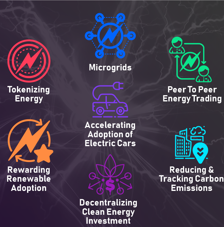 Energy and Blockchain usecases Energy and Blockchain usecases