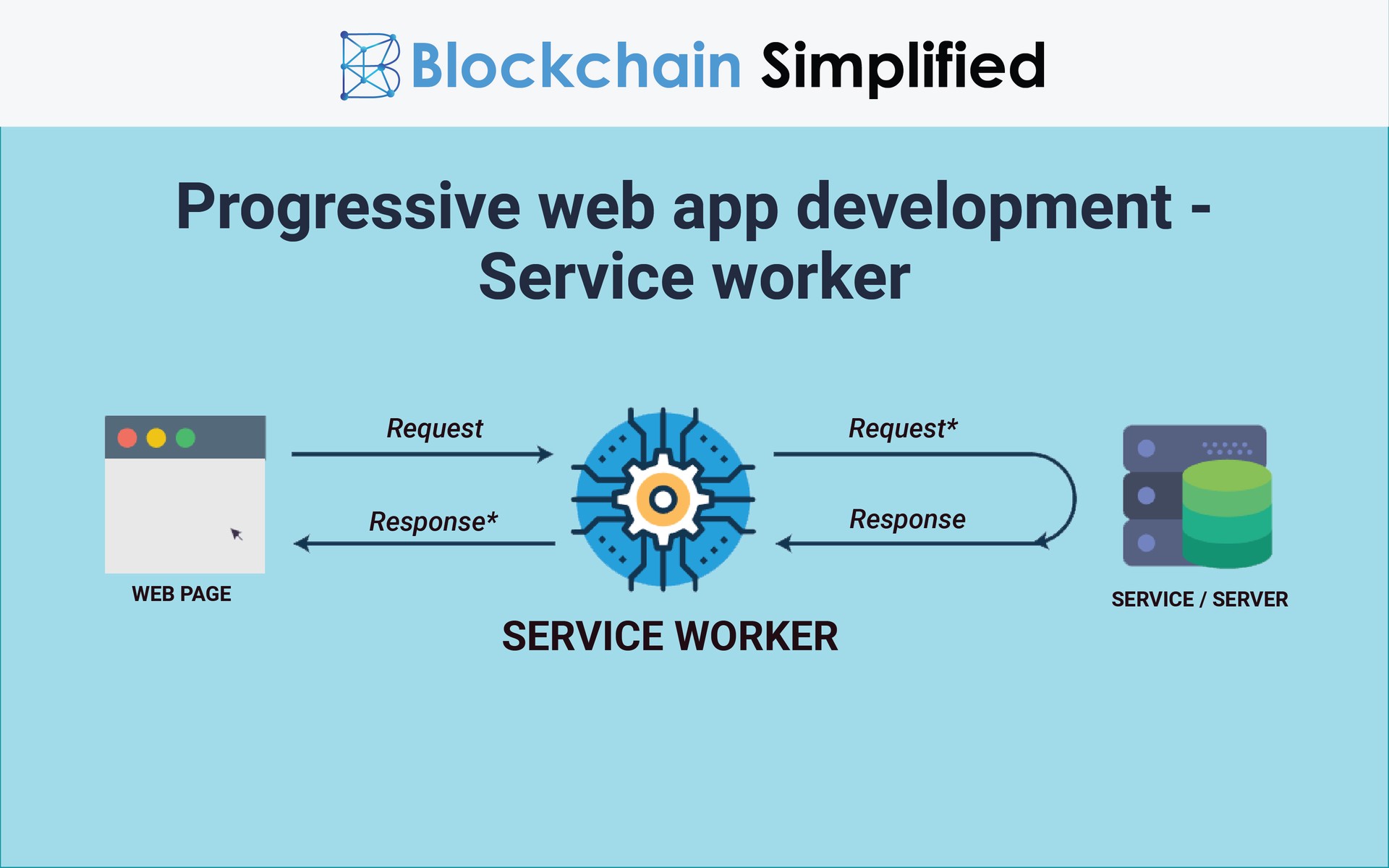 Progressive web app development service worker Progressive web app development service worker