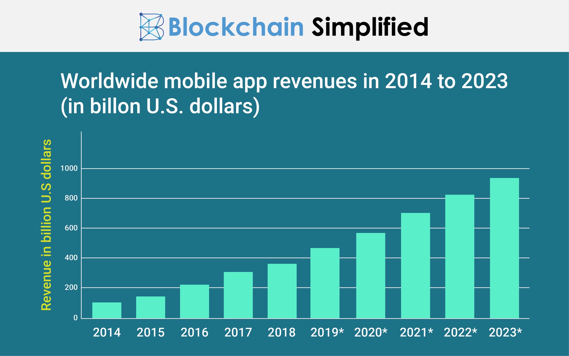 pwa vs native revenue PWA vs Native - Mobile Apps revenue