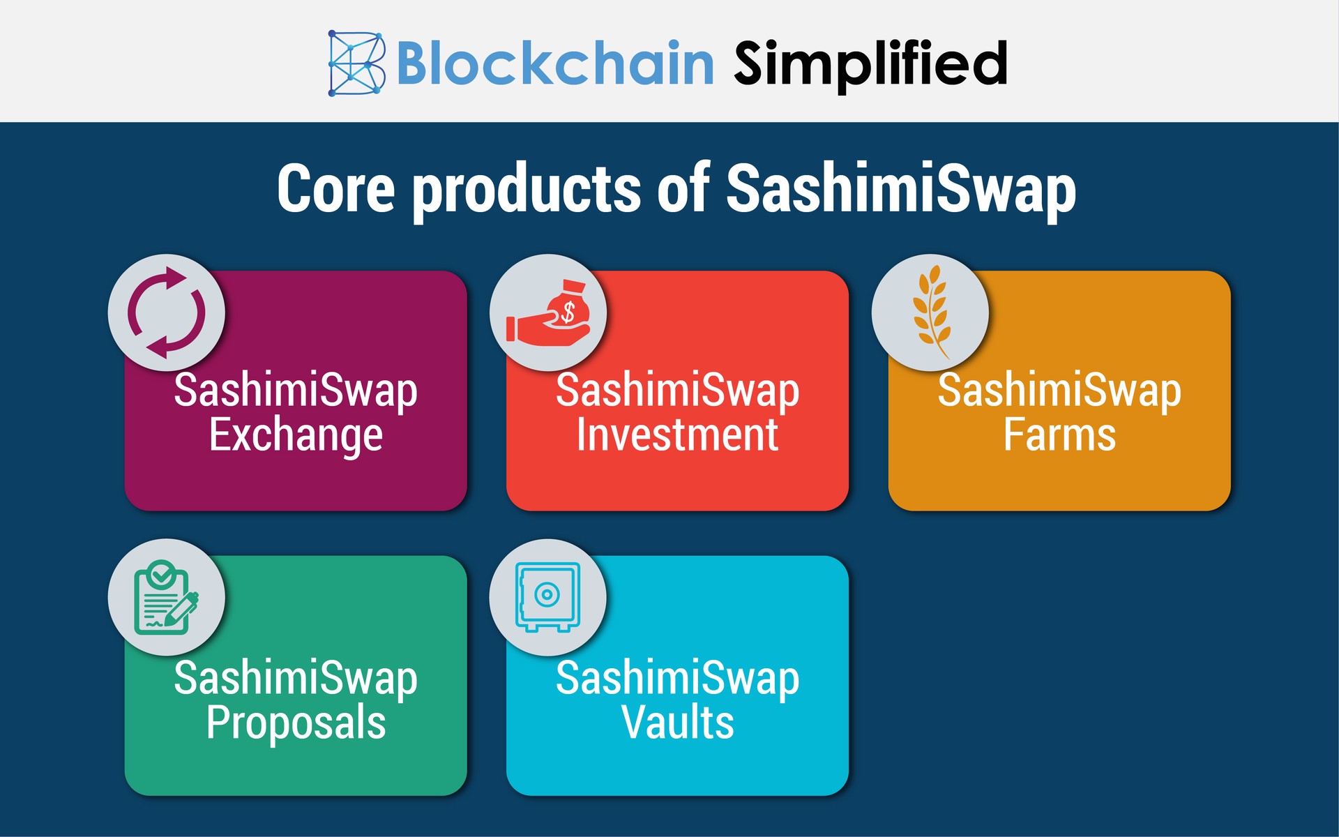 sashimiswap core products sashimiswap core products