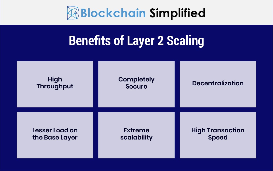 layer 2 blockchain scaling benefits layer 2 blockchain scaling benefits