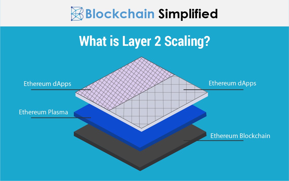 layer 2 blockchain scaling layer 2 blockchain scaling