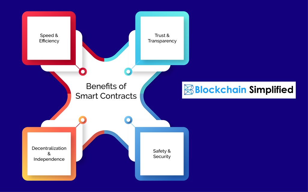 Smart Contract Development benefits Smart Contract Development benefits