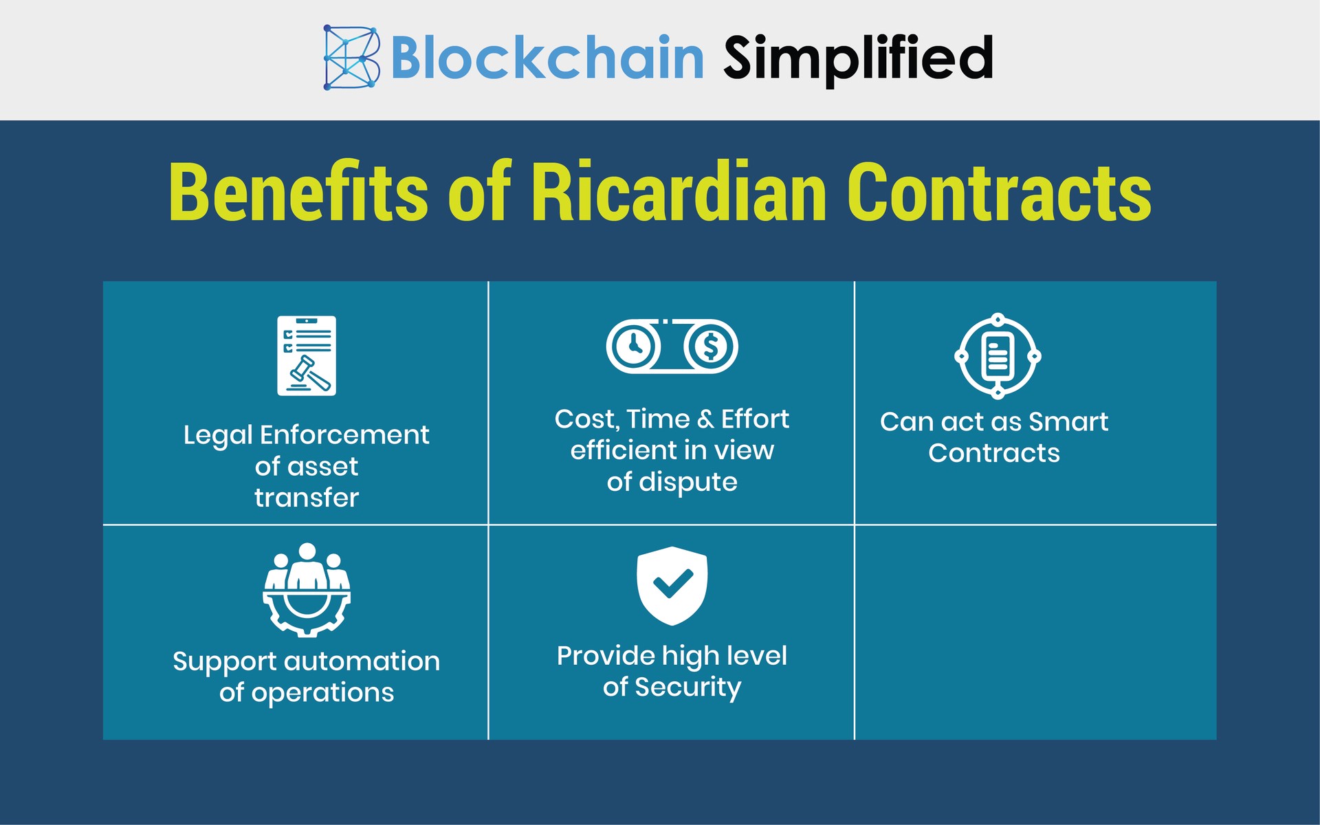 Smart Contracts on Blockchain vs Ricardian Contracts benefits Smart Contracts on Blockchain vs Ricardian Contracts benefits