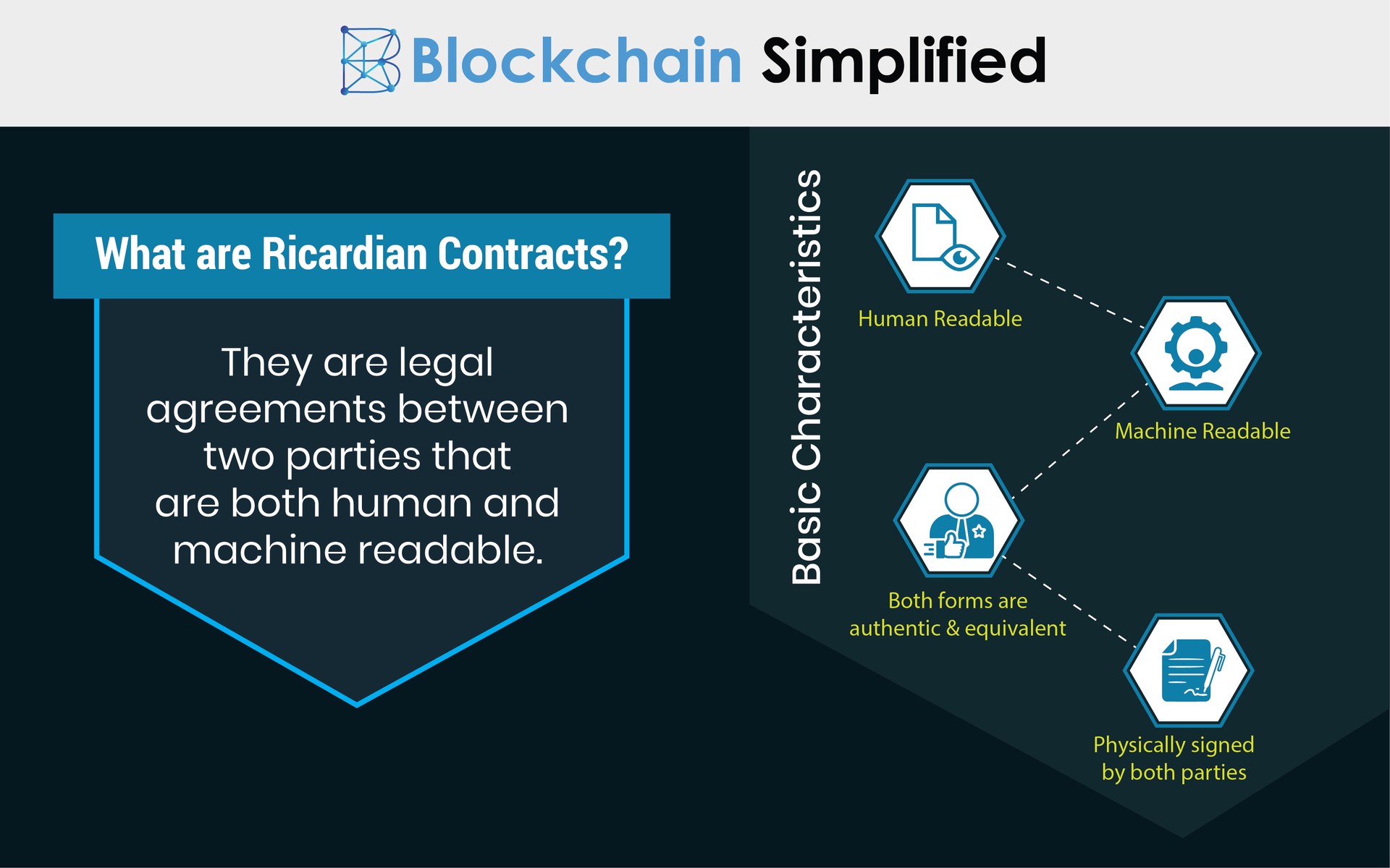 Smart Contracts on Blockchain vs Ricardian Contracts definition Smart Contracts on Blockchain vs Ricardian Contracts definition
