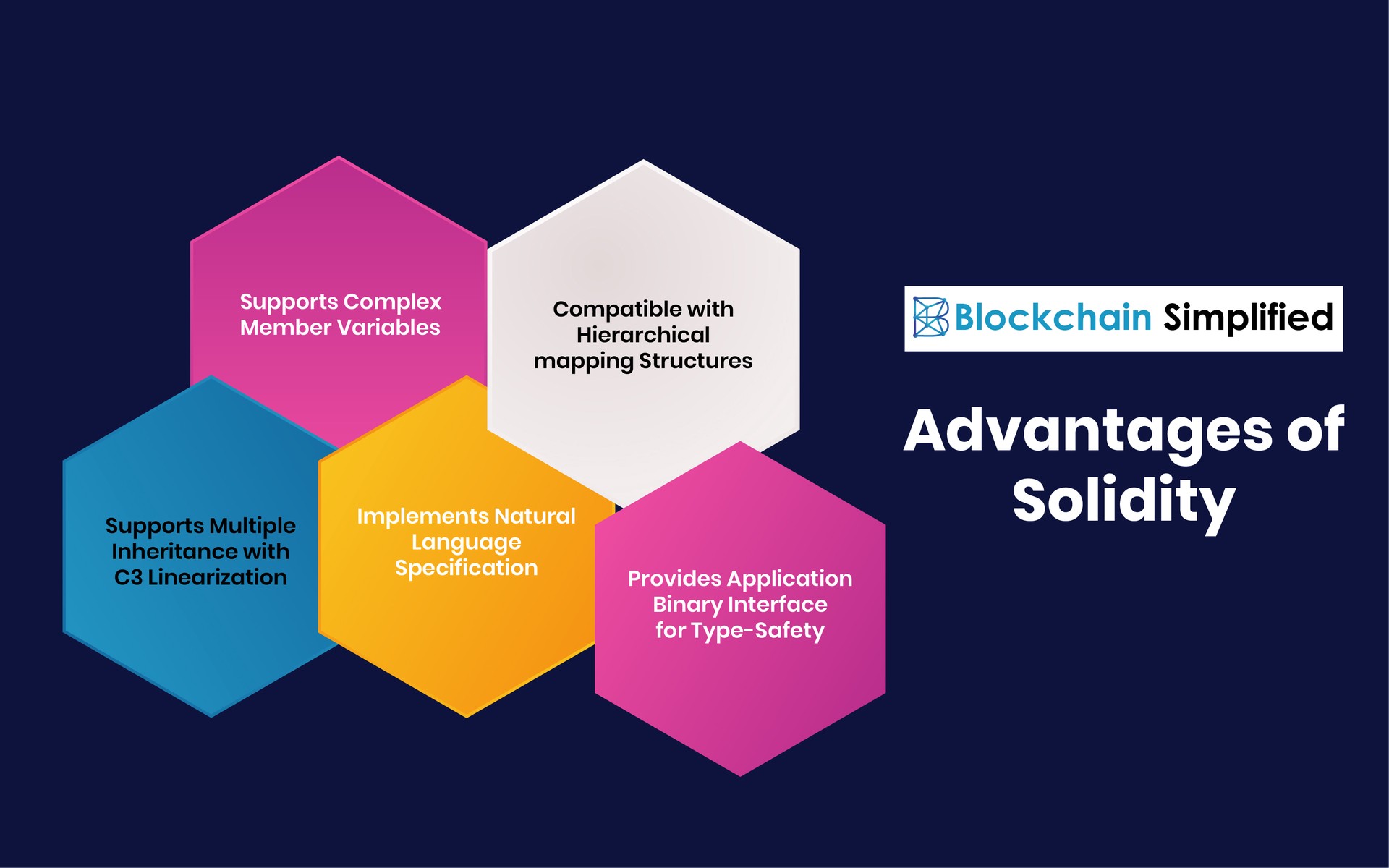 Solidity programming advantages Solidity programming advantages
