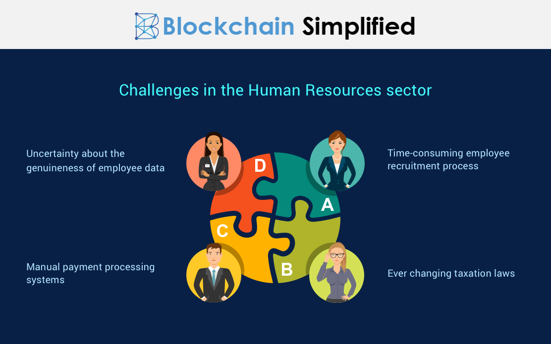 challenges in the human resources sector challenges in the human resources sector