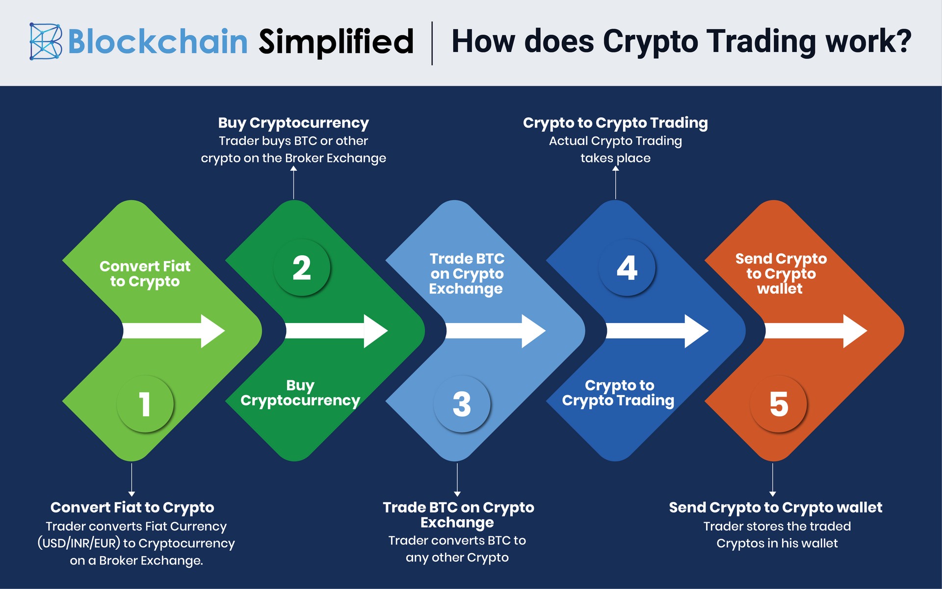 blockchain based cryptocurrency trading working blockchain based cryptocurrency trading working