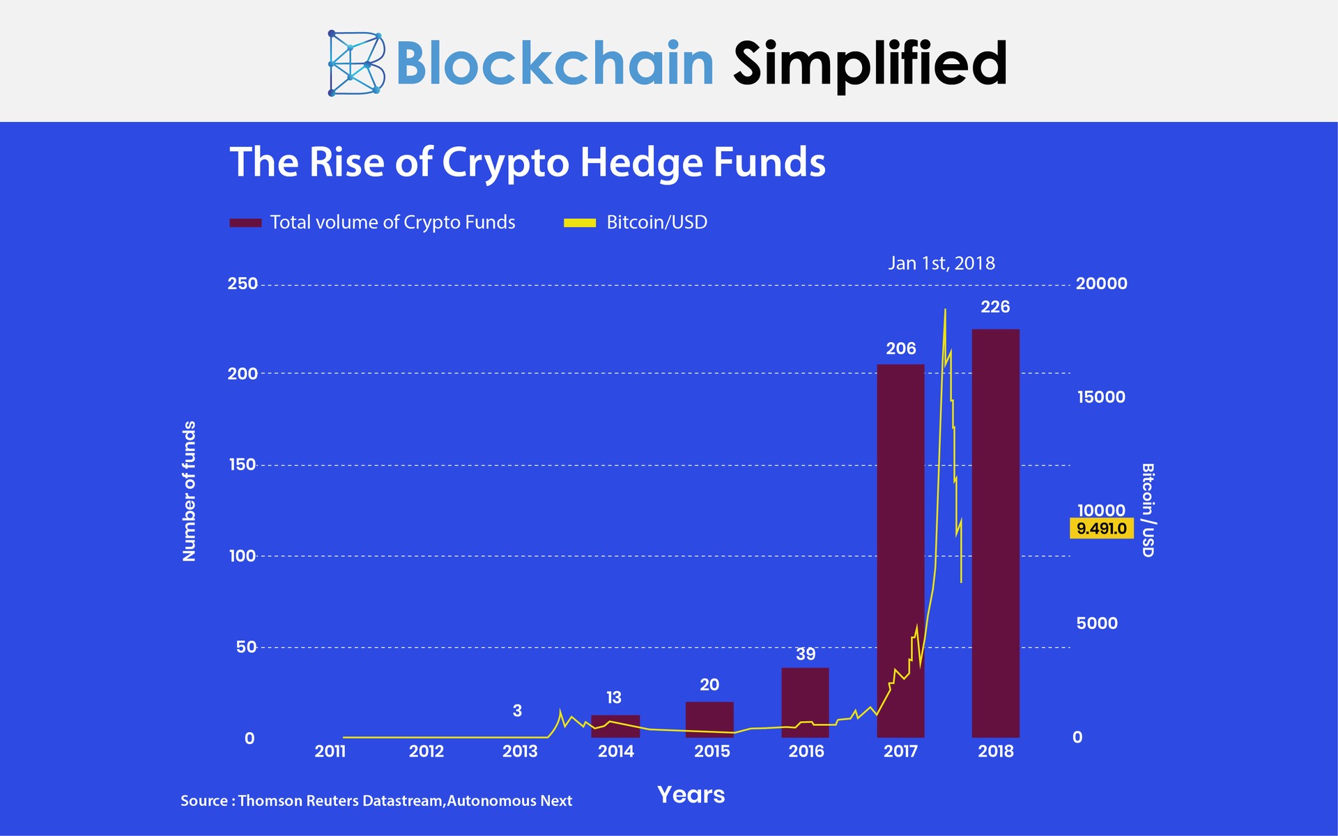 Crypto Bitcoin Hedge Funds graph Crypto Bitcoin Hedge Funds graph