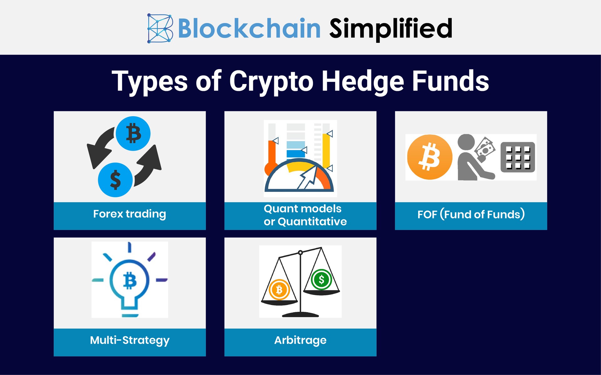 Crypto Bitcoin Hedge Funds types Crypto Bitcoin Hedge Funds types