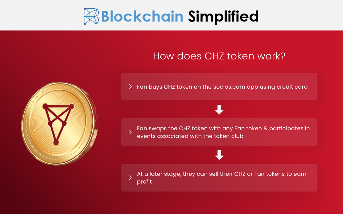 how does CHZ token work how does CHZ token work