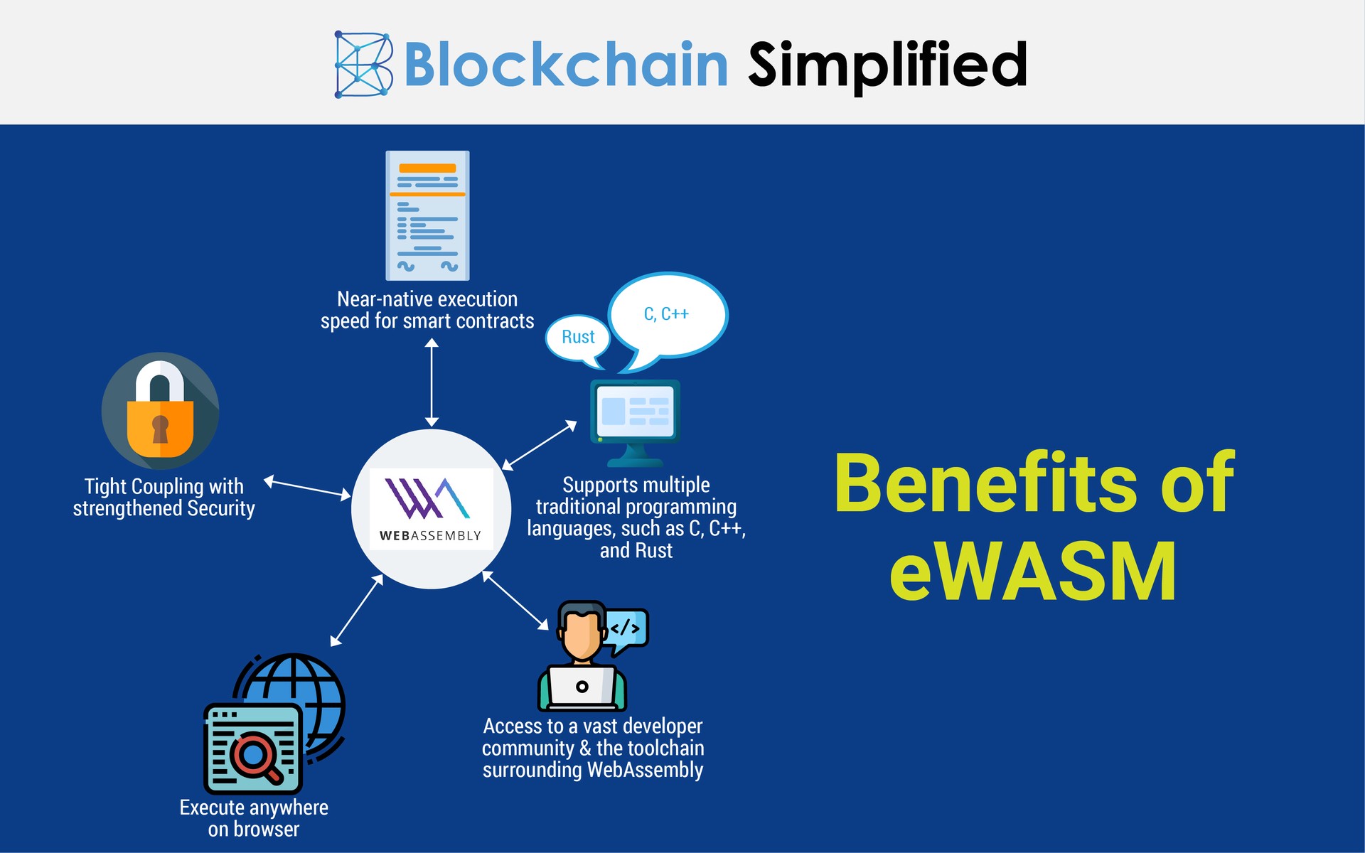 ethereum 2.0 ewasm ethereum 2.0 ewasm