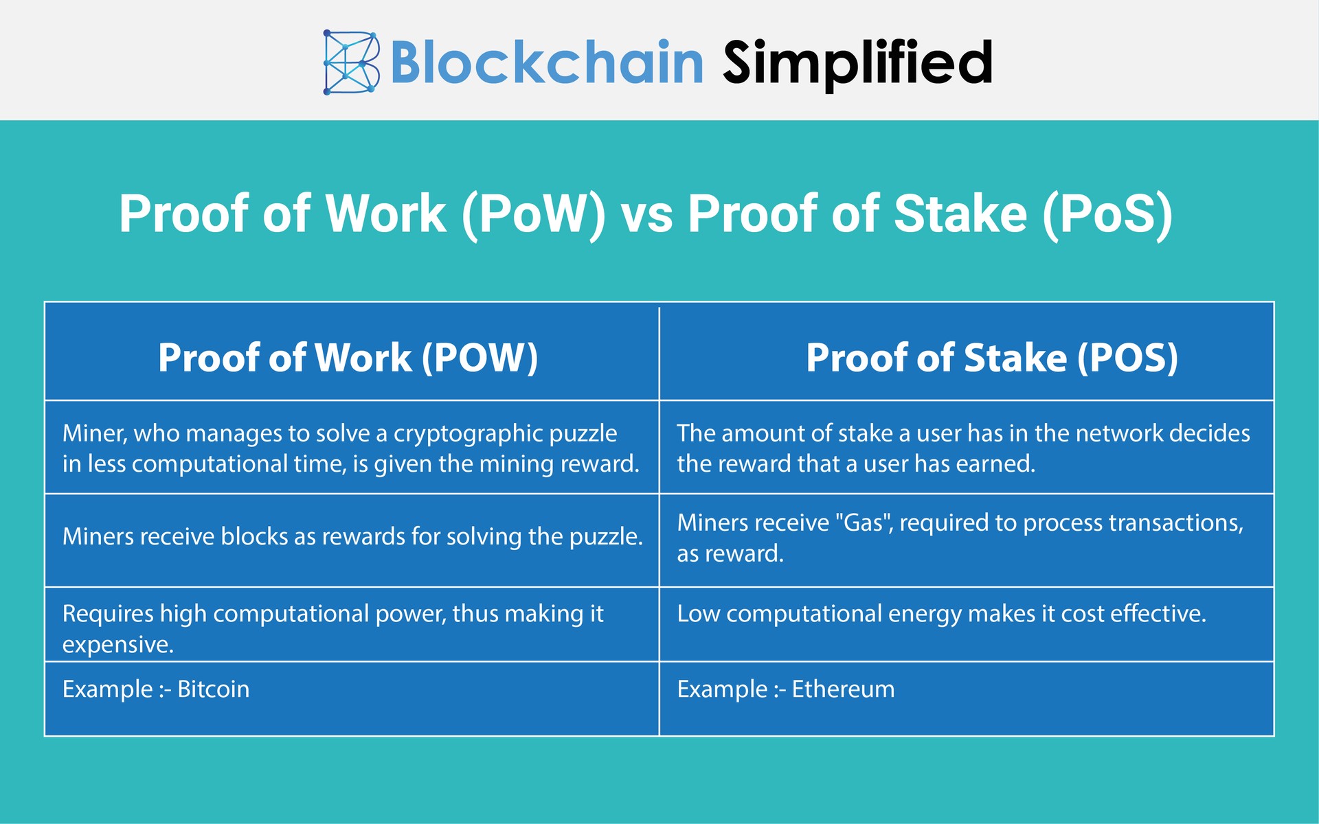 ethereum 2.0 pow vs pos ethereum 2.0 pow vs pos