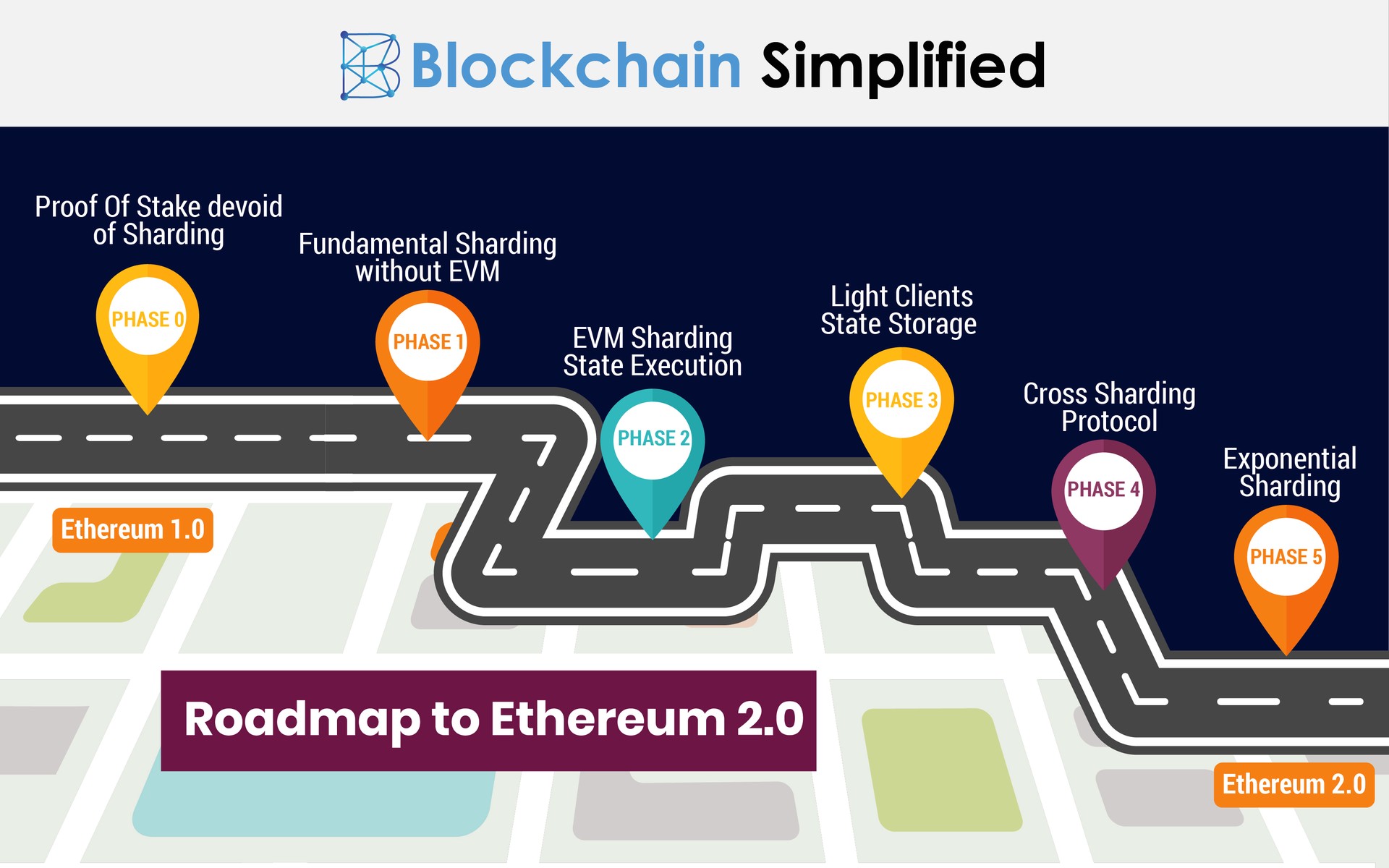 ethereum 2.0 roadmap ethereum 2.0 roadmap