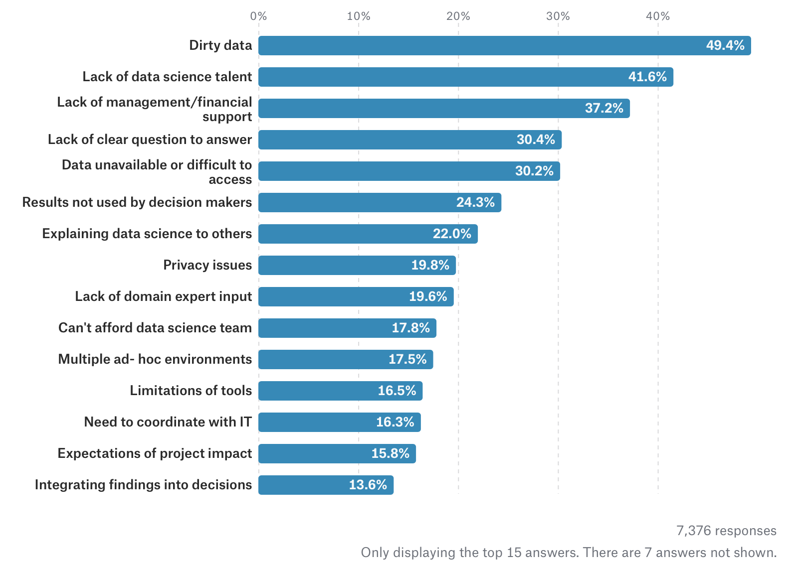 Blockchain in Big Data survey Blockchain in Big Data survey