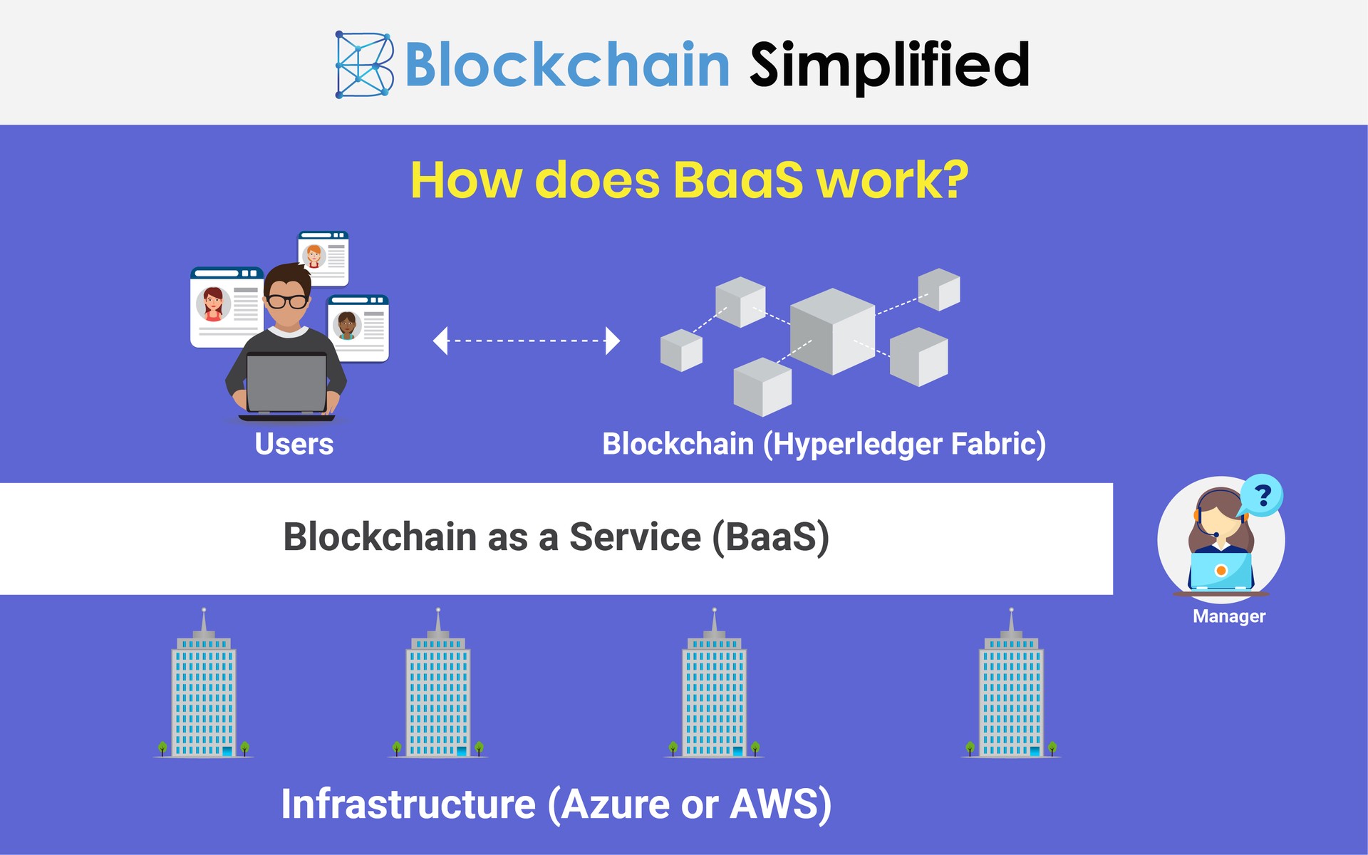 blockchain as a service baas working blockchain as a service baas working