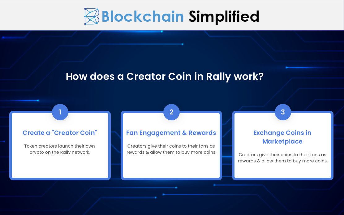 rally blockchain network working rally blockchain network working