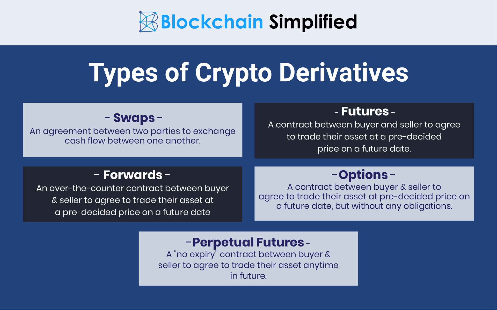 Crypto derivatives trading types Crypto derivatives trading types