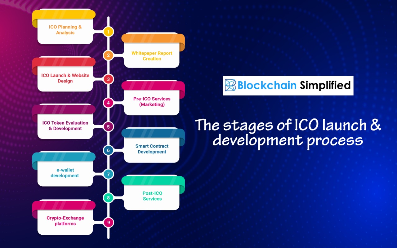 ICO launch and development stages ICO launch and development stages