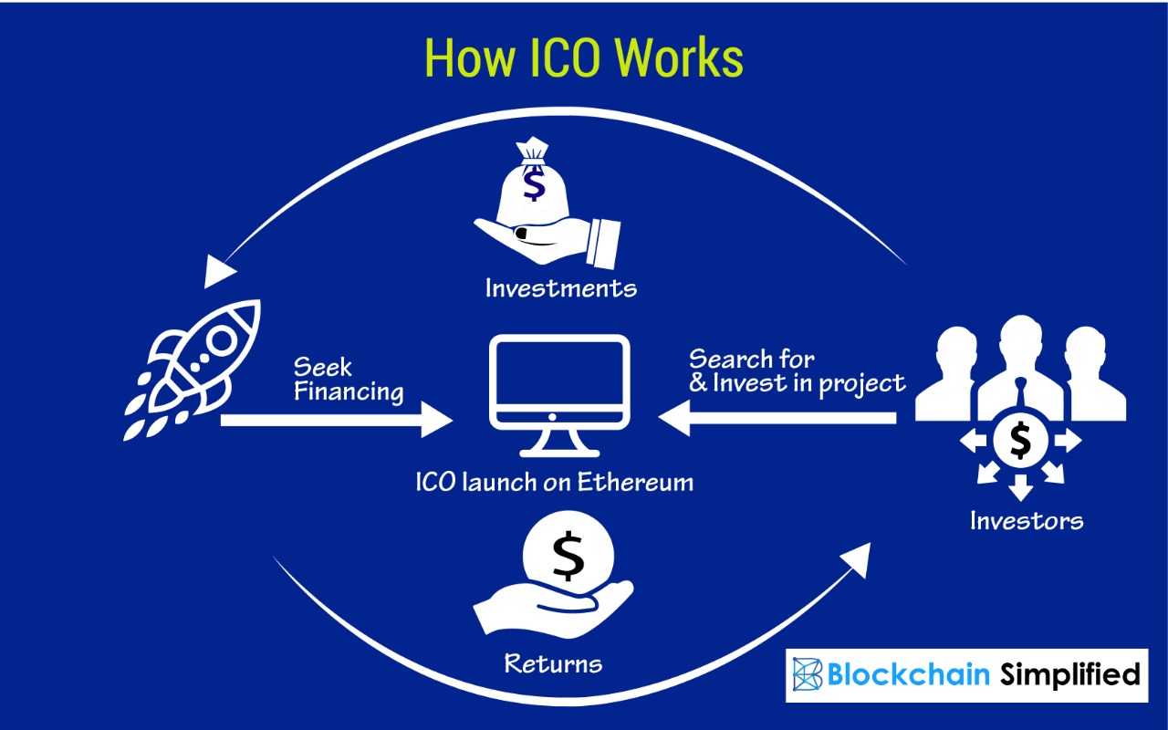ICO launch and development working ICO launch and development working