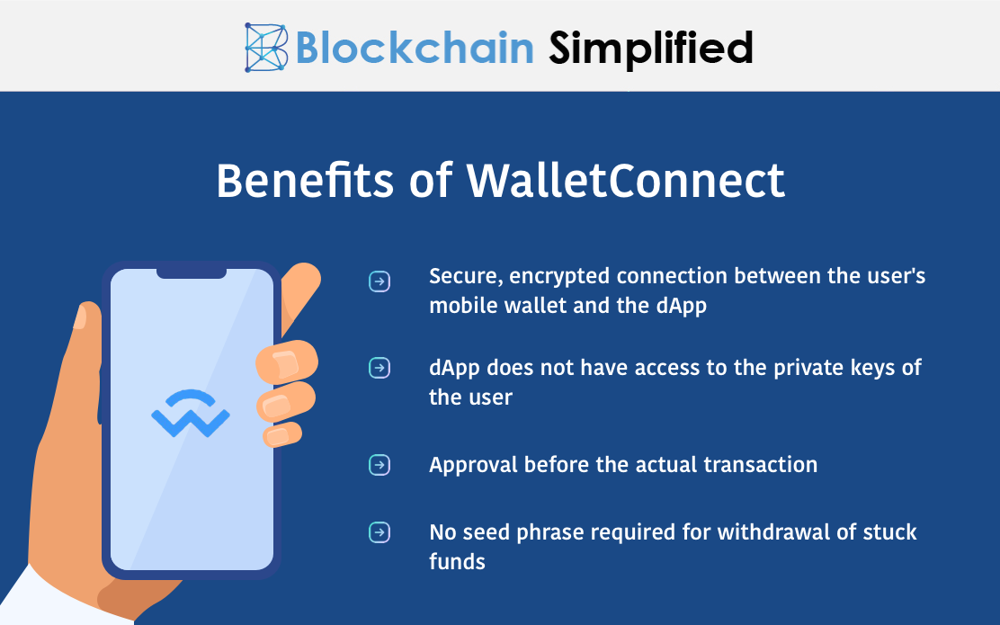WalletConnect features benefits WalletConnect features benefits