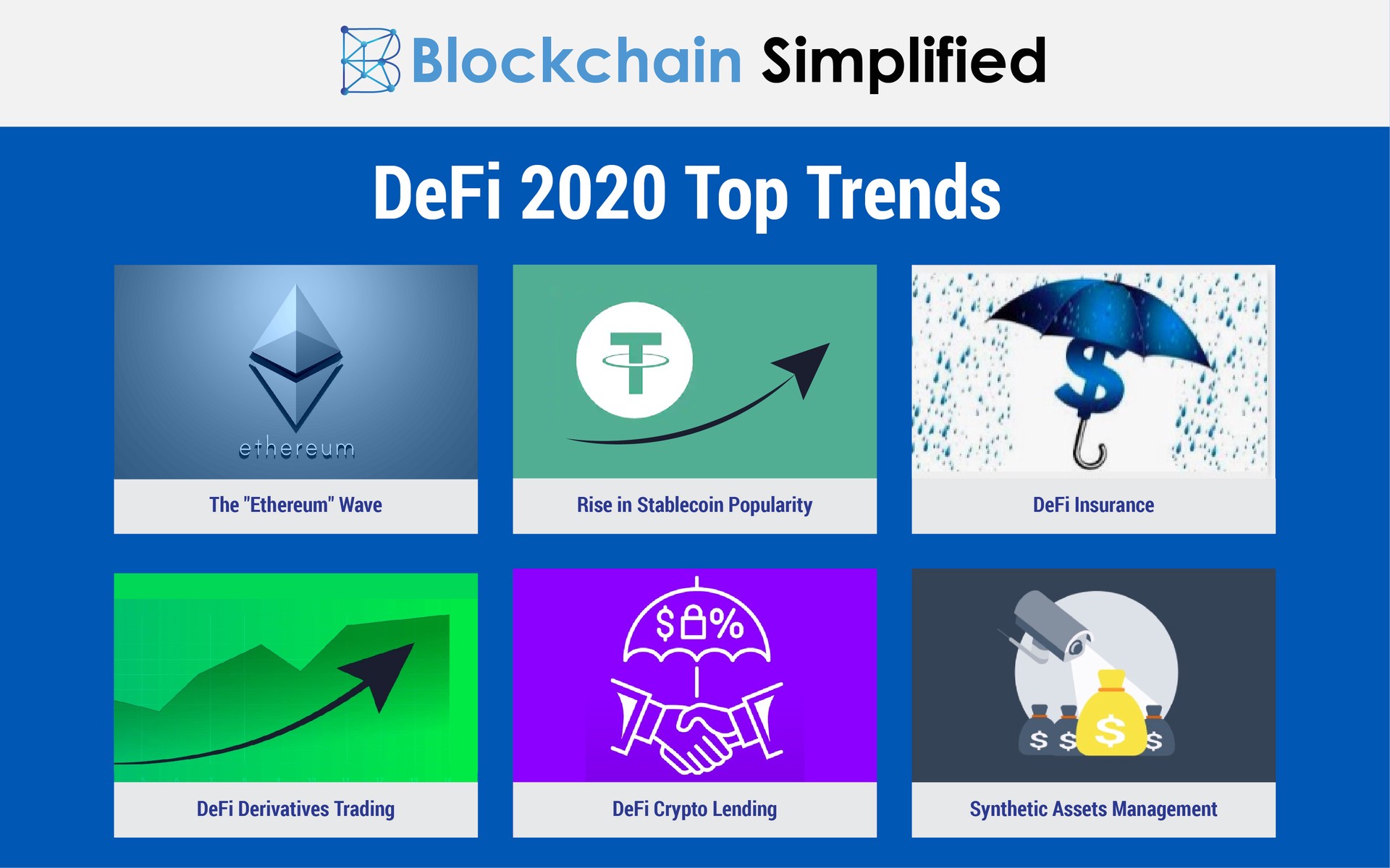 Decentralized Finance trends Decentralized Finance trends