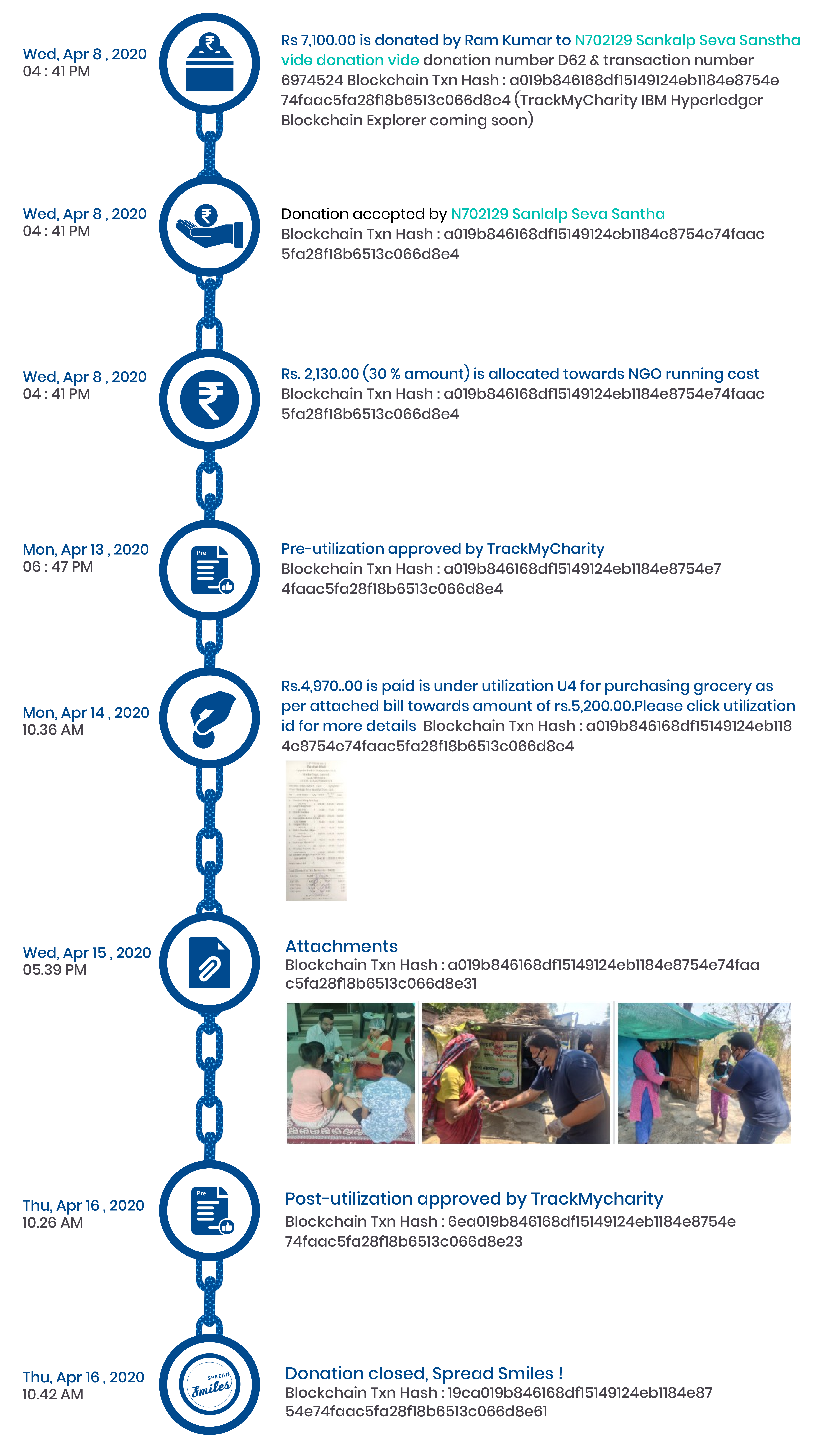 TrackMyCharity document TrackMyCharity document