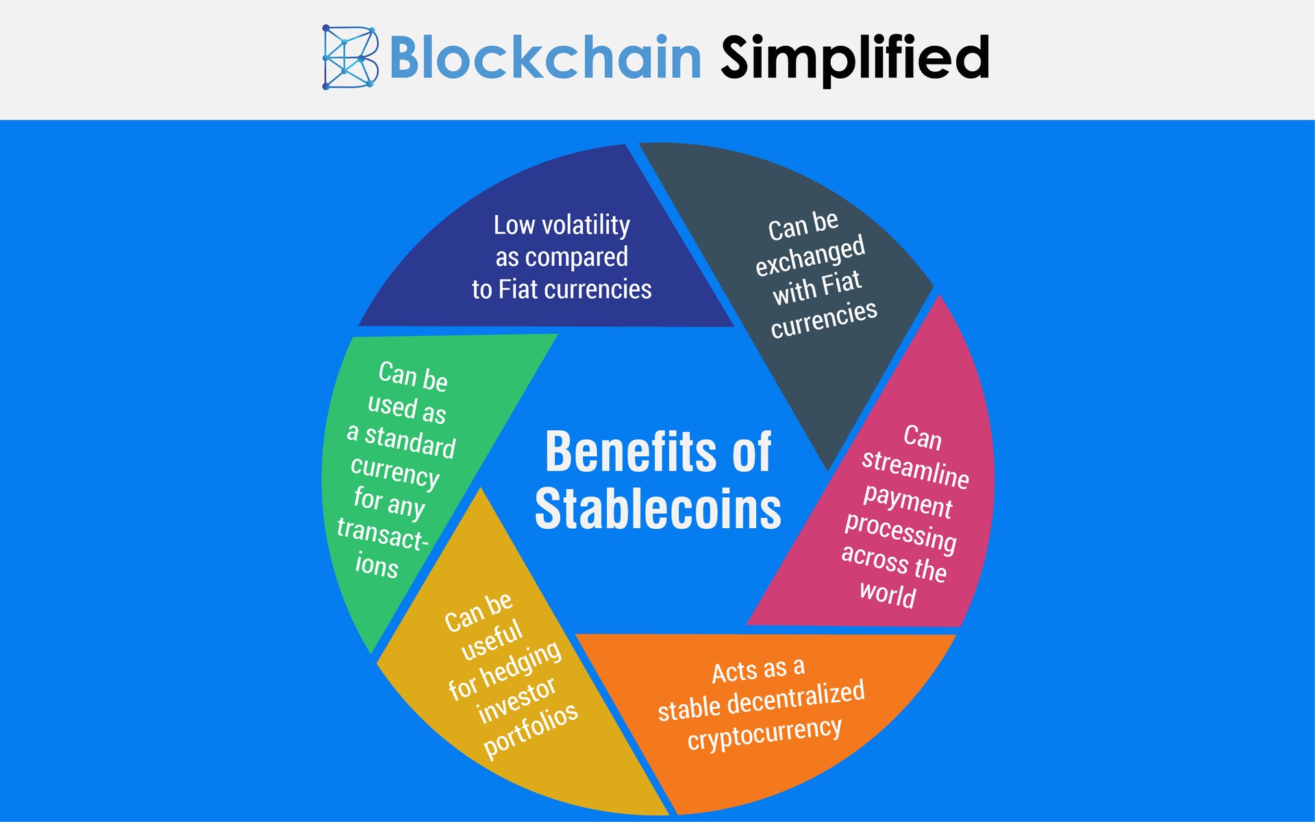 what are stablecoins cryptocurrency benefits what are stablecoins cryptocurrency benefits