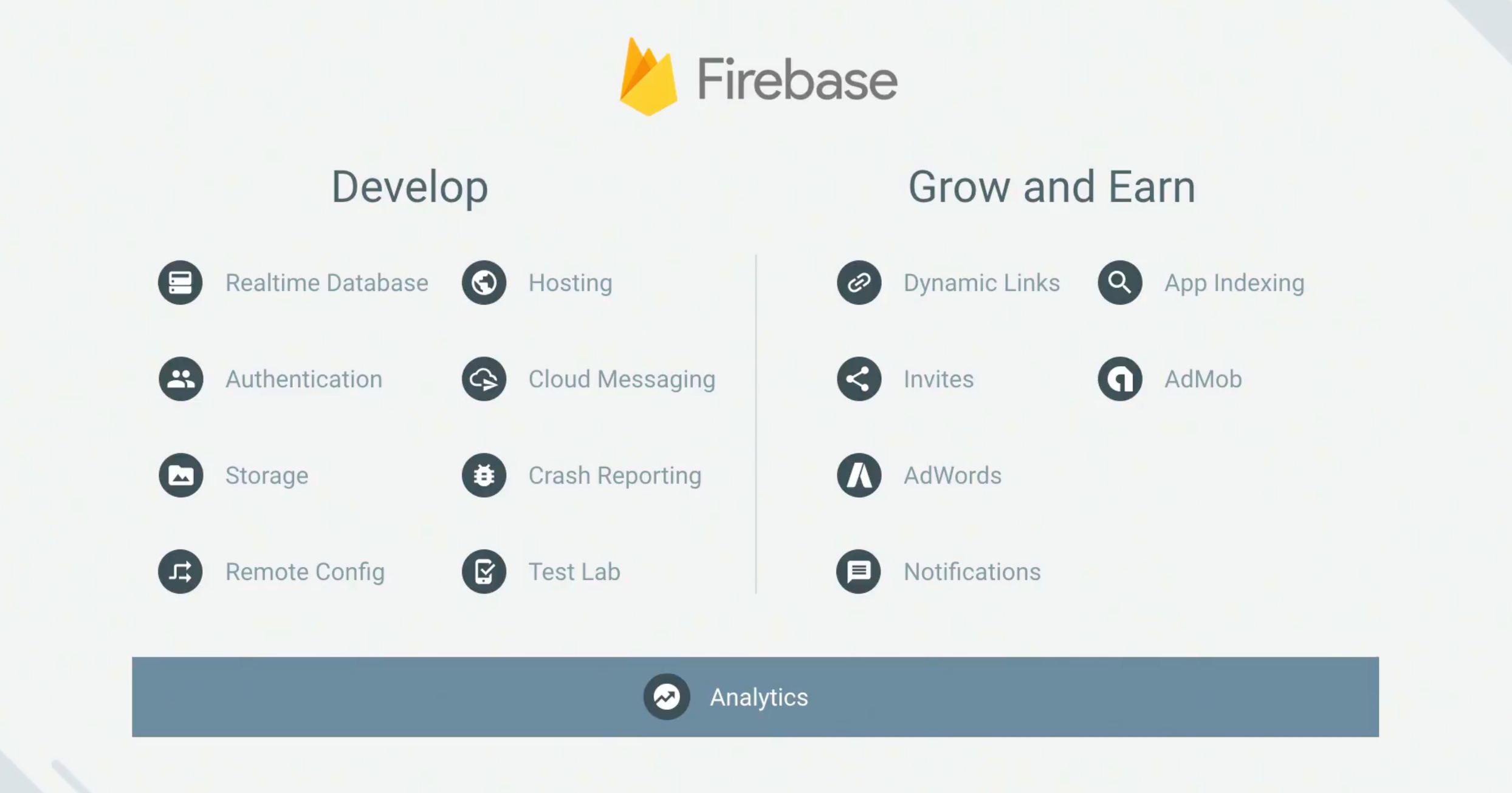 Google Firebase services What is Google Firebase services