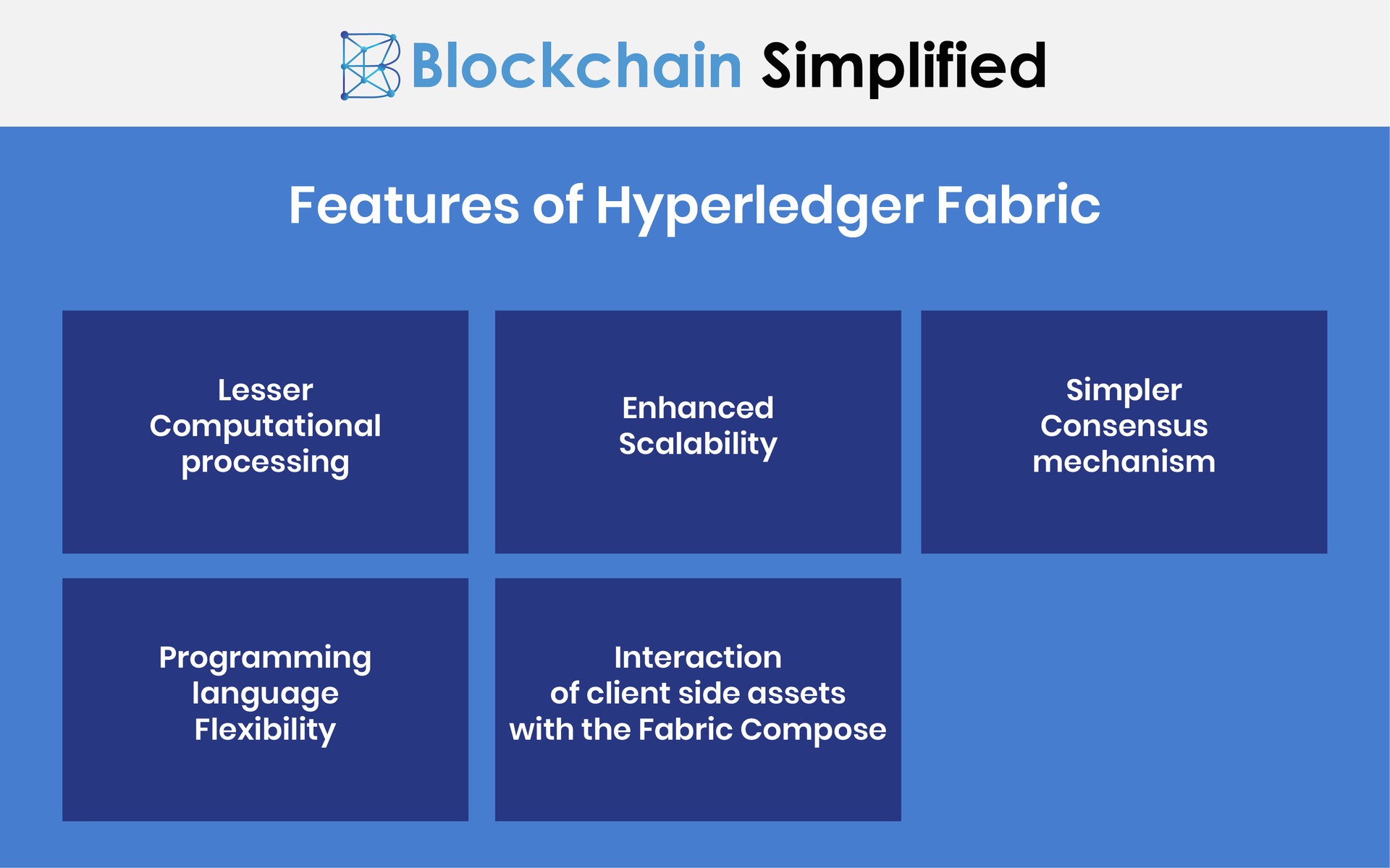 Hyperledger Fabric features Hyperledger Fabric features