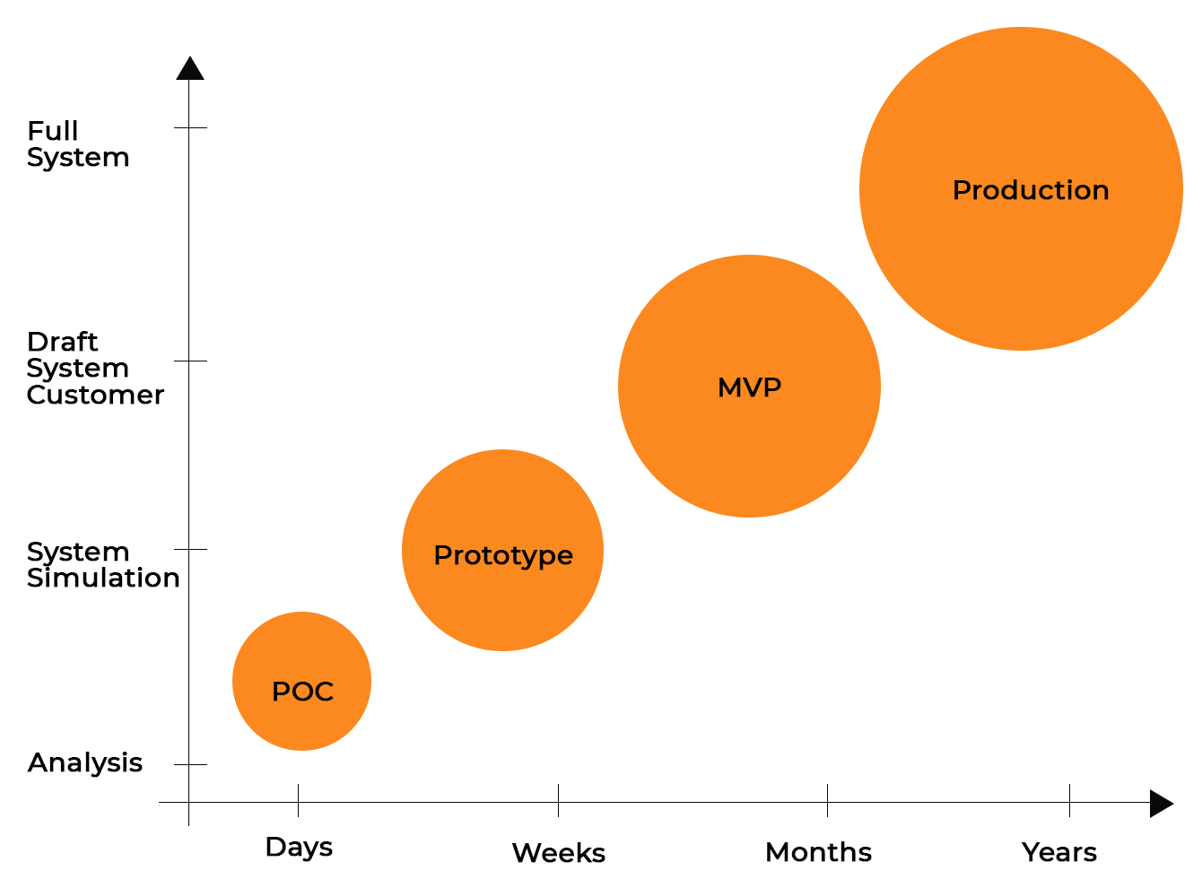 proof of concept graph proof of concept graph