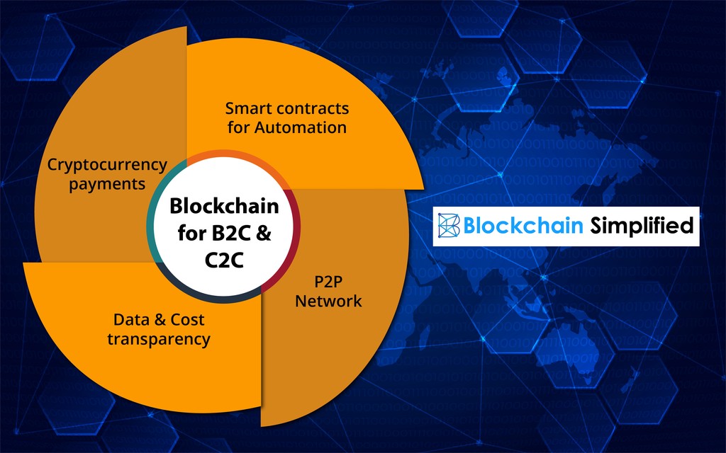 b2c c2c blockchain features b2c c2c blockchain features