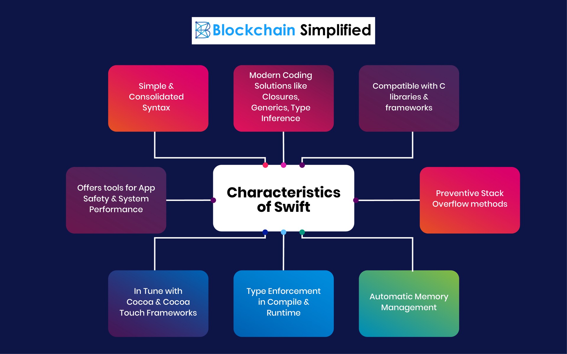 swift programming language characteristics swift programming language characteristics
