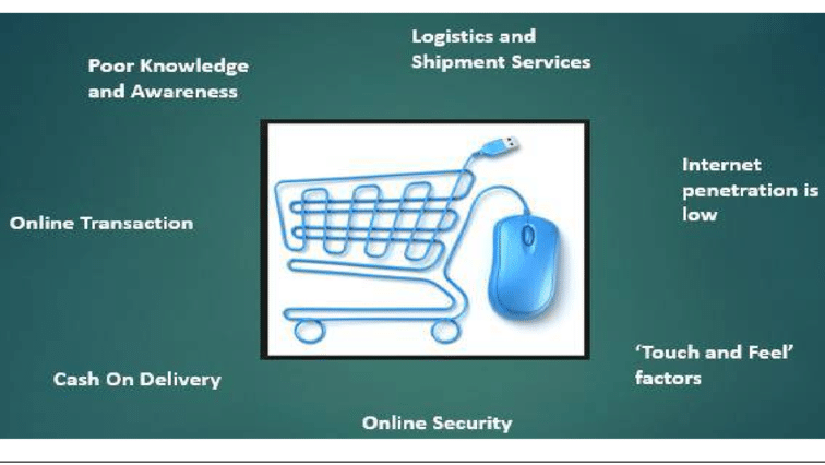 Blockchain based e-Commerce challenges Blockchain based e-Commerce challenges