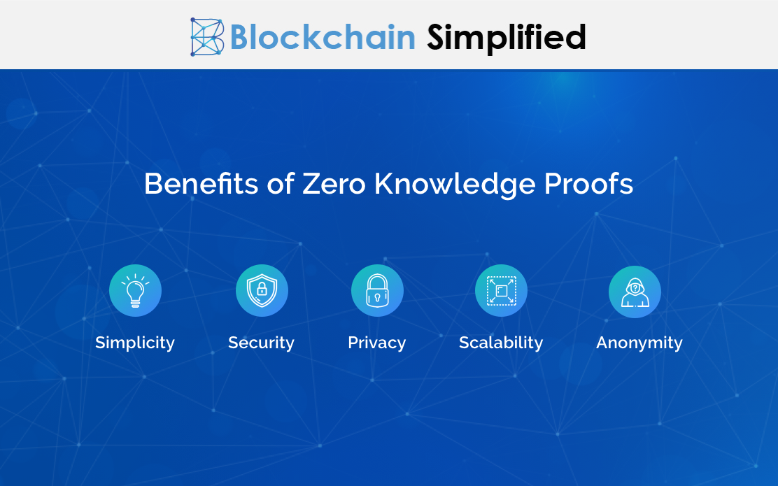 benefits of zero knowledge proofs benefits of zero knowledge proofs