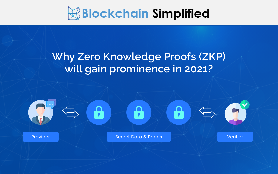 zero knowledge proofs main zero knowledge proofs main