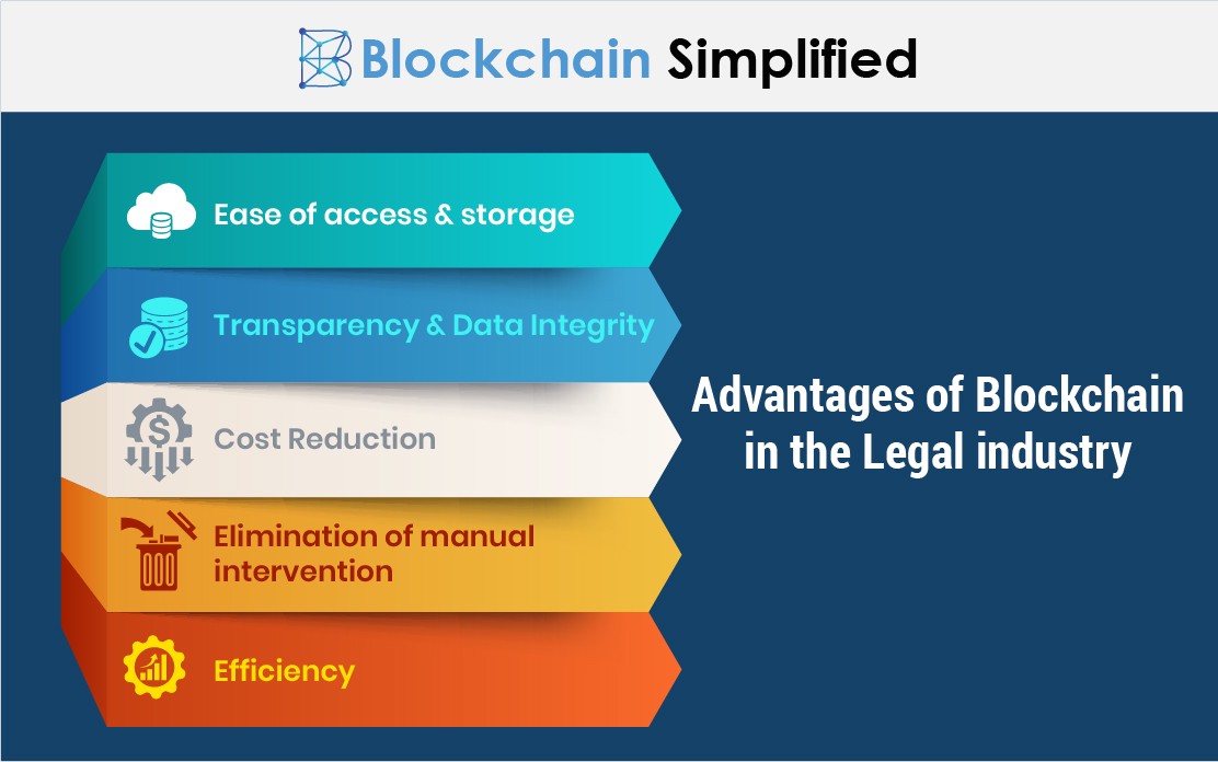 bblockchain in legal industry advantages blockchain in legal industry advantages