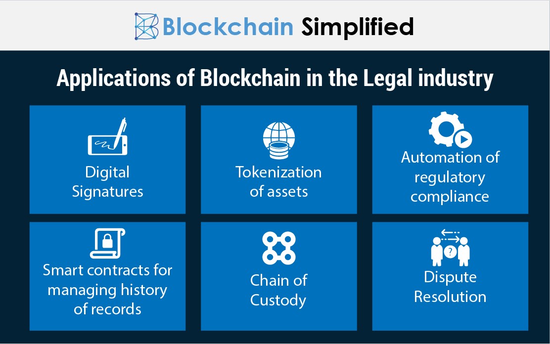 blockchain in legal industry applications blockchain in legal industry applications