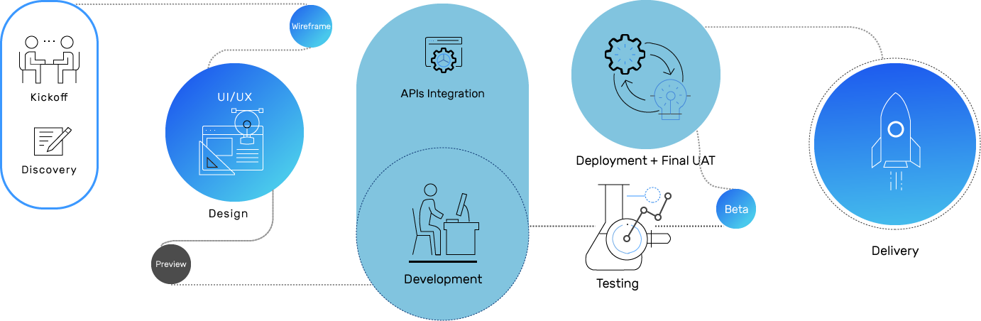 Blockchain Simplified top blockchain development company in pune india process2