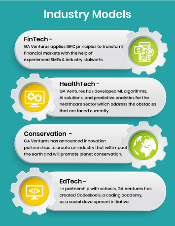 Top Blockchain development company in Pune India gaventures3