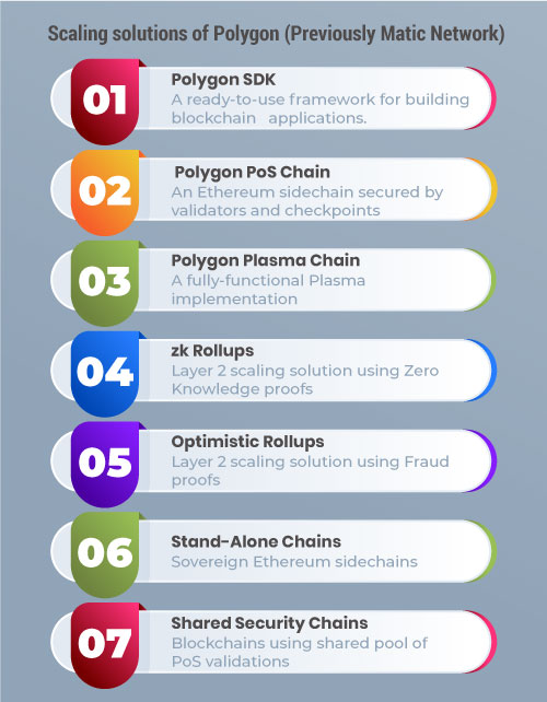 Top Blockchain development company in Pune India polygon6