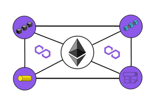Top Blockchain development company in Pune India polygon4